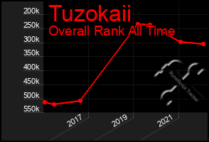 Total Graph of Tuzokaii