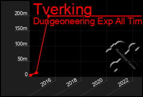 Total Graph of Tverking