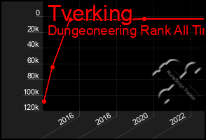 Total Graph of Tverking