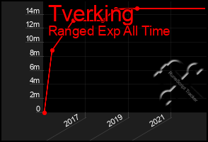 Total Graph of Tverking