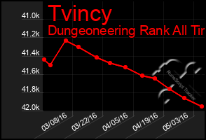 Total Graph of Tvincy