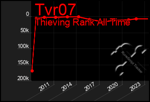 Total Graph of Tvr07