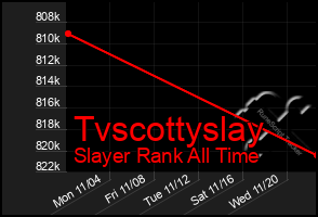 Total Graph of Tvscottyslay