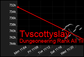 Total Graph of Tvscottyslay