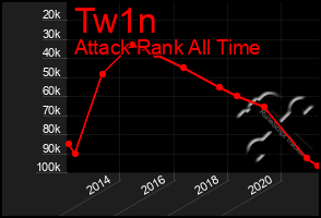 Total Graph of Tw1n