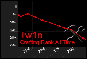 Total Graph of Tw1n