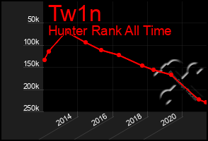 Total Graph of Tw1n