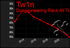 Total Graph of Tw1n