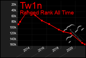 Total Graph of Tw1n