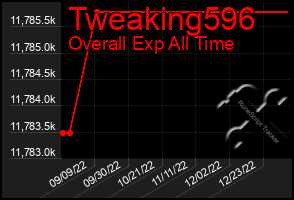 Total Graph of Tweaking596