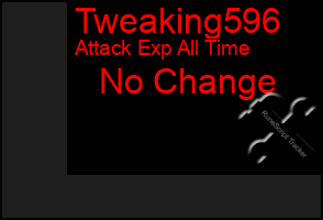 Total Graph of Tweaking596