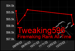 Total Graph of Tweaking596