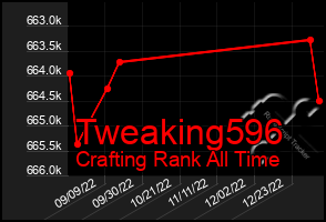 Total Graph of Tweaking596