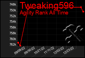 Total Graph of Tweaking596