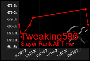 Total Graph of Tweaking596