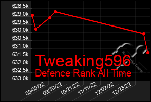 Total Graph of Tweaking596