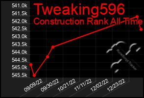 Total Graph of Tweaking596