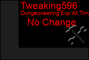 Total Graph of Tweaking596