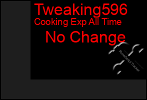 Total Graph of Tweaking596