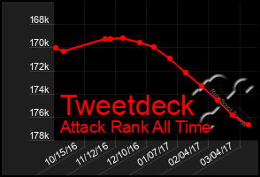 Total Graph of Tweetdeck