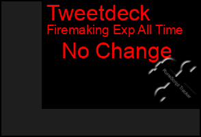 Total Graph of Tweetdeck