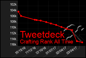Total Graph of Tweetdeck