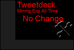 Total Graph of Tweetdeck