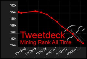 Total Graph of Tweetdeck