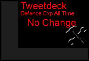 Total Graph of Tweetdeck