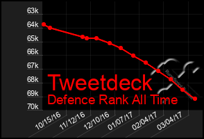 Total Graph of Tweetdeck