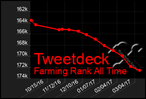 Total Graph of Tweetdeck