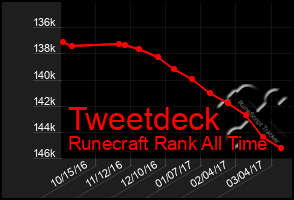 Total Graph of Tweetdeck