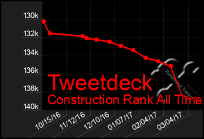 Total Graph of Tweetdeck