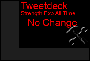 Total Graph of Tweetdeck