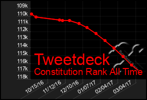 Total Graph of Tweetdeck