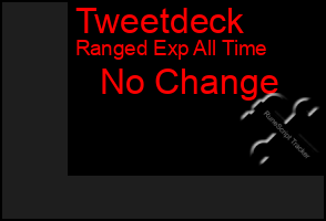 Total Graph of Tweetdeck