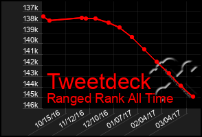 Total Graph of Tweetdeck