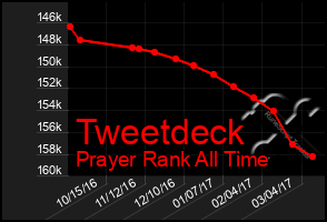 Total Graph of Tweetdeck