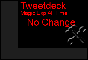 Total Graph of Tweetdeck