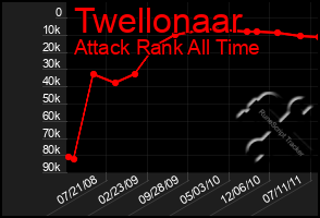 Total Graph of Twellonaar