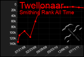 Total Graph of Twellonaar