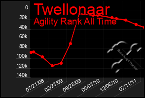 Total Graph of Twellonaar