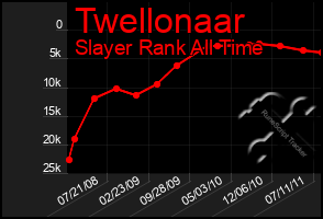 Total Graph of Twellonaar