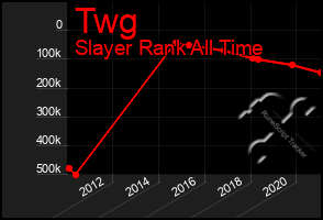 Total Graph of Twg