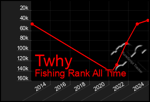Total Graph of Twhy