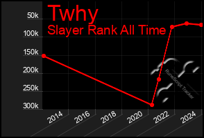 Total Graph of Twhy