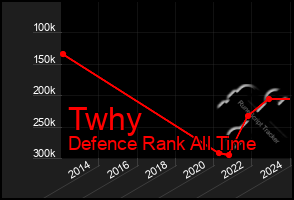 Total Graph of Twhy