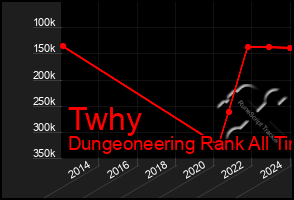 Total Graph of Twhy