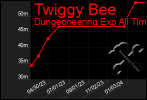 Total Graph of Twiggy Bee