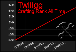 Total Graph of Twiiigg